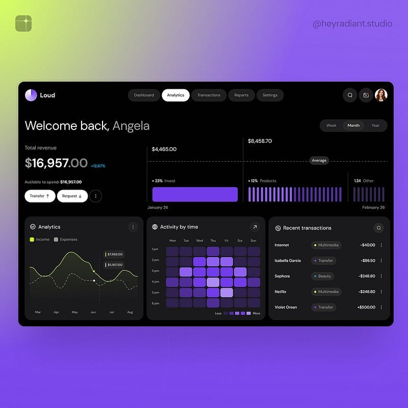 Charts Mega UI Kit — Dashboard UI