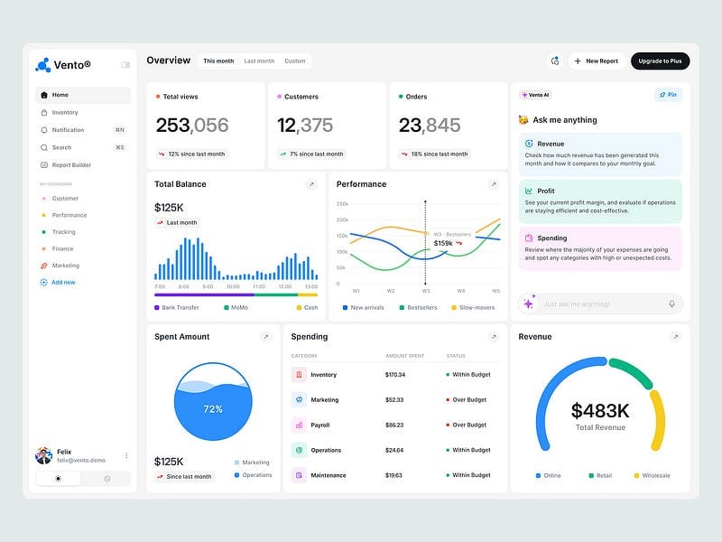 Dashboard — Modern Admin UI