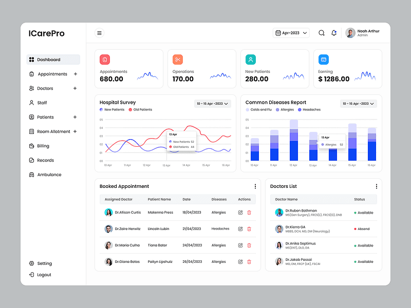 Medical Admin Dashboard — ICarePro