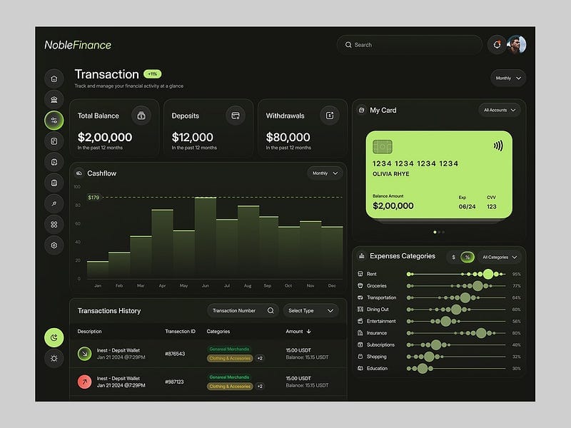 NobleFinance — Smart Finance Dashboard UI Design
